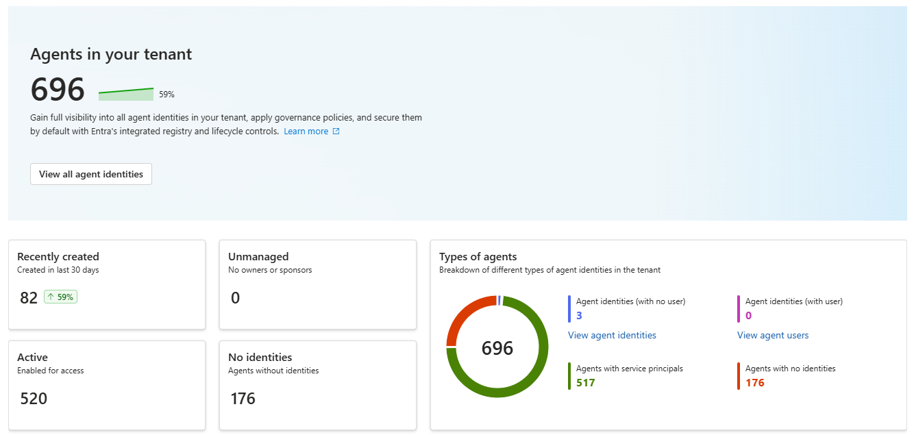 Getting a first grip on Copilot Studio agents as an administrator